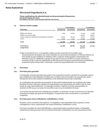 Notas Explicativas
Direcional Engenharia S.A.
Notas explicativas da administração às demonstrações financeiras
em 31 de março de 2014
Em milhares de reais, exceto quando indicado outra forma
52 de 67
15 Outras contas a pagar
Controladora Consolidado
Descrição 31/03/2014 31/12/2013 31/03/2014 31/12/2013
Débitos com clientes 9.164 10.640 10.204 11.596
Débitos com parceiros (a) - - 33.920 33.920
Contas a pagar por aquisições de participações societárias 22.661 26.020 22.661 26.020
Outros 12.161 2.021 29.643 20.699
Total 43.986 38.681 96.428 92.235
Curto prazo 43.986 38.681 63.428 92.235
Longo Prazo - - 33.000 -
(a) Em 20 de abril de 2011, a Companhia realizou acordo comercial com investidor para
desenvolvimento de projetos que serão realizados em 04 terrenos localizados no Distrito Federal, em
troca de R$ 44.300 recebidos em dinheiro sobre o qual não incide qualquer remuneração. Em
dezembro 2012, foi viabilizado o projeto de um dos terrenos envolvidos no acordo comercial, o
montante de R$ 10.380 foi capitalizado na SPE Direcional Turquesa empreendimentos Imobiliários,
responsável pela incorporação, construção e vendas do empreendimento a ser construído.
16 Provisões
16.1 Provisão para garantia
A Companhia constitui provisões para gastos com as garantias durante o período de construção, apenas
para unidades já comercializadas, de forma que eventuais custos incorridos com manutenção, após a
entrega das chaves das unidades imobiliárias, serão deduzidos da provisão constituída.
As constituições das provisões para garantia de obra estão fundamentadas nas avaliações das saídas
históricas de caixa, referente a gastos com manutenções, que representam em média 1,25% do custo
orçado de cada empreendimento. A Companhia mantém o saldo de provisões para garantias no
montante de R$ 23.132 em março de 2014 (R$ 21.537 em 31 de dezembro de 2013).
As reversões das provisões são realizadas por completo, no momento em que se prescrevem as cláusulas
contratuais ou legais que geraram tal obrigação e compromisso entre a construtora e o promitente
comprador.
16.2 Provisão para riscos tributários, trabalhistas e cíveis
Durante o curso normal de seus negócios, a Companhia e suas controladas ficam expostas a certas
contingências e riscos, relacionados com causas tributárias, trabalhistas e cíveis.
Com base na análise dos riscos identificados e assessorados pelos consultores legais, a Companhia
constituiu provisão para fazer face às eventuais demandas consideradas com risco de perda provável.
PÁGINA: 105 de 124
ITR - Informações Trimestrais - 31/03/2014 - DIRECIONAL ENGENHARIA SA Versão : 1
 