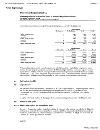 Notas Explicativas
Direcional Engenharia S.A.
Notas explicativas da administração às demonstrações financeiras
em 31 de março de 2014
Em milhares de reais, exceto quando indicado outra forma
53 de 67
Os montantes destas causas em 31 de março de 2014 e 31 de dezembro de 2013 eram:
Controladora
Tributário Trabalhista Cível Total
Saldo em 31/12/2012 - 142 1.596 1.738
Provisões - 88 533 621
Reversões - (60) (659) (719)
Saldo em 31/12/2013 - 170 1.470 1.640
Provisões 4 42 105 151
Reversões - (20) (52) (72)
Saldo em 31/03/2014 4 192 1.523 1.719
Consolidado
Tributário Trabalhista Cível Total
Saldo em 31/12/2012 - 5.038 4.062 9.100
Provisões 17 3.009 5.969 8.995
Reversões - (1.622) (1.844) (3.466)
Saldo em 31/12/2013 17 6.425 8.187 14.629
Provisões 4 3.538 1.764 5.306
Reversões - (1.268) (1.168) (2.436)
Saldo em 31/03/2014 21 8.695 8.783 17.499
A Companhia está envolvida em outros processos tributários, cíveis e trabalhistas surgidos no curso
normal dos seus negócios, os quais, na opinião da Administração e de seus assessores legais, possuem
expectativa de perda classificada como possível nos montantes aproximados de trabalhista R$ 12.061,
tributário R$ 13.315 e cível R$ 49.806 em 31 de março de 2014. Consequentemente, nenhuma provisão
foi constituída para eventualmente fazer face ao eventual desfecho desfavorável dos mesmos.
17 Patrimônio líquido
17.1 Capital social
Em 30 de abril de 2013, mediante a aprovação da AGO/E o capital social da Companhia passou a ser de
R$ 702.982, mediante capitalização da Reserva para aumento de capital, o capital social está
representado por 155.298.749 ações ordinárias, sendo 153.176.459 em circulação e 2.122.290 em
tesouraria.
O capital autorizado na data da divulgação de nossas demonstrações financeiras é de R$1.200.000.
17.2 Reservas de Capital
17.2.1 Reserva de capital por emissão de ações
Em 2011 a Companhia realizou uma oferta pública de ações e o valor unitário por ação foi de R$ 11,00,
perfazendo o montante bruto de R$ 308.000 sendo R$ 228.802 relacionados à oferta primária. Deste
montante, foi determinado pelo Conselho de Administração a destinação de R$ 57.200 para conta de
“Reserva de Capital” por emissões de ações.
PÁGINA: 106 de 124
ITR - Informações Trimestrais - 31/03/2014 - DIRECIONAL ENGENHARIA SA Versão : 1
 