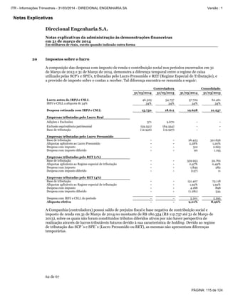 Notas Explicativas
Direcional Engenharia S.A.
Notas explicativas da administração às demonstrações financeiras
em 31 de março de 2014
Em milhares de reais, exceto quando indicado outra forma
62 de 67
20 Impostos sobre o lucro
A composição das despesas com imposto de renda e contribuição social nos períodos encerrados em 31
de Março de 2013 e 31 de Março de 2014, demonstra a diferença temporal entre o regime de caixa
utilizado pelas SCP’s e SPE’s, tributadas pelo Lucro Presumido e RET (Regime Especial de Tributação), e
a provisão de imposto sobre o contas a receber. Tal diferença encontra-se resumida a seguir:
Controladora Consolidado
31/03/2014 31/03/2013 31/03/2014 31/03/2013
Lucro antes do IRPJ e CSLL 46.323 54.737 57.729 62.461
IRPJ e CSLL a alíquota de 34% 34% 34% 34% 34%
Despesa estimada com IRPJ e CSLL 15.750 18.611 19.628 21.237
Empresas tributadas pelo Lucro Real
Adições e Exclusões 371 9.670 - -
Exclusão equivalência patrimonial (59.551) (84.334) - -
Base de tributação (12.946) (19.927) - -
Empresas tributadas pelo Lucro Presumido
Base de tributação - - 26.423 321.656
Alíquotas aplicáveis ao Lucro Presumido - - 2,28% 1,20%
Despesa com imposto - - 512 2.665
Despesa com imposto diferido - - 90 1.195
Empresas tributadas pelo RET (1%)
Base de tributação - - 359.953 59.762
Alíquotas aplicáveis ao Regime especial de tributação - - 0,47% 0,49%
Despesa com imposto - - 1.849 282
Despesa com imposto diferido - - (157) 11
Empresas tributadas pelo RET (4%)
Base de tributação - - 151.407 75.118
Alíquotas aplicáveis ao Regime especial de tributação - - 1,92% 1,92%
Despesa com imposto - - 4.188 898
Despesa com imposto diferido - - (1.281) 544
Despesa com IRPJ e CSLL do período - - 5.201 5.595
Alíquota efetiva - - 9,01% 8,96%
A Companhia (controladora) possui saldo de prejuízo fiscal e base negativa de contribuição social e
imposto de renda em 31 de Março de 2014 no montante de R$ 180.354 (R$ 112.737 até 31 de Março de
2013), sobre os quais não foram constituídos tributos diferidos ativos por não haver perspectiva de
realização através de lucros tributáveis futuros devido à sua característica de holding. Devido ao regime
de tributação das SCP´s e SPE´s (Lucro Presumido ou RET), as mesmas não apresentam diferenças
temporárias.
PÁGINA: 115 de 124
ITR - Informações Trimestrais - 31/03/2014 - DIRECIONAL ENGENHARIA SA Versão : 1
 