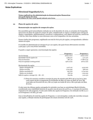 Notas Explicativas
Direcional Engenharia S.A.
Notas explicativas da administração às demonstrações financeiras
em 31 de março de 2014
Em milhares de reais, exceto quando indicado outra forma
66 de 67
22 Plano de opções de ações
Remuneração em opções de compra de ações
Em assembleia geral extraordinária realizada em 22 de dezembro de 2009, os acionistas da Companhia
aprovaram um plano de opção de compra de ações, estabelecendo as regras e condições para outorga de
opções a empregados, administradores, executivos e colaboradores, com objetivo de atraí-los, motivá-los
e retê-los, bem como alinhar os seus interesses com os da Companhia e de seus acionistas.
Foram criados dois programas, englobando um total de 8.674.673 de opções, correspondendo a idêntico
número de ações.
O conselho de administração já outorgou 8.417.122 opções, das quais foram efetivamente exercidas
3.409.393 e 3.677.005 foram canceladas.
O quadro a seguir apresenta a movimentação das opções:
Programa 1 Programa 2
Ano de Outorga 2009 a 2012 2009 a 2012
Quantidade total de opções (A) 3.963.301 4.711.372
Preço de Exercício R$ 1,20 (*) R$ 12,34
Prazo de aquisição (vesting period) 25% ao ano 20% ao ano
Movimentação das opções
Opções outorgadas (B) 4.107.122 4.310.000
Opções exercidas -3.041.393 -368.000
Opções canceladas (C) -957.005 -2.720.000
Opções em circulação 108.724 1.222.000
Saldo de opções a outorgar (A) – (B) – (C) 813.184 3.121.372
(*) Preço de exercício considera correção do preço de emissão pelo IPCA até 31/03/2014, bem
como ajuste devido ao pagamento de dividendos de R$0,141/ação em Maio de 2010, R$
0,30/ação em Fevereiro de 2011, R$ 0,27/ação em Junho de 2012 e R$ 0,36/ação em Maio
de 2013.
O valor justo das últimas opções outorgadas foi calculado com base na metodologia Black & Scholes,
considerando uma volatilidade histórica de 33,29%, taxa de juros de 9,00% a.a., e os preços de exercício
respectivos de cada programa. O valor justo médio das opções do Programa 1 foi estimado em R$ 10,11 e
as do Programa 2 em R$ 5,30 cada.
Caso os beneficiários do total das opções do Programa 1 e 2 já outorgadas e ainda não exercidas exerçam
suas opções, a diluição máxima da participação dos atuais acionistas será de 0,9%.
PÁGINA: 119 de 124
ITR - Informações Trimestrais - 31/03/2014 - DIRECIONAL ENGENHARIA SA Versão : 1
 