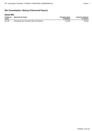 2.03.09 Participação dos Acionistas Não Controladores 122.460 128.603
DFs Consolidadas / Balanço Patrimonial Passivo
(Reais Mil)
Código da
Conta
Descrição da Conta Trimestre Atual
31/03/2014
Exercício Anterior
31/12/2013
PÁGINA: 12 de 124
ITR - Informações Trimestrais - 31/03/2014 - DIRECIONAL ENGENHARIA SA Versão : 1
 