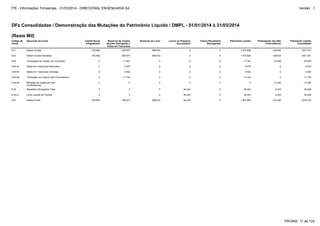 5.04.08 Transação com Sócios não Controladores 0 -11.724 0 0 0 -11.724 0 -11.724
5.04.05 Ações em Tesouraria Vendidas 0 4.002 0 0 0 4.002 0 4.002
5.04.09 Redução de Capital por não
Controladores
0 0 0 0 0 0 -12.348 -12.348
5.05.01 Lucro Líquido do Período 0 0 0 46.323 0 46.323 6.205 52.528
5.05 Resultado Abrangente Total 0 0 0 46.323 0 46.323 6.205 52.528
5.07 Saldos Finais 702.982 189.673 568.872 46.323 0 1.507.850 122.460 1.630.310
5.01 Saldos Iniciais 702.982 200.974 568.872 0 0 1.472.828 128.603 1.601.431
5.04.04 Ações em Tesouraria Adquiridas 0 -3.579 0 0 0 -3.579 0 -3.579
5.04 Transações de Capital com os Sócios 0 -11.301 0 0 0 -11.301 -12.348 -23.649
5.03 Saldos Iniciais Ajustados 702.982 200.974 568.872 0 0 1.472.828 128.603 1.601.431
DFs Consolidadas / Demonstração das Mutações do Patrimônio Líquido / DMPL - 01/01/2014 à 31/03/2014
(Reais Mil)
Código da
Conta
Descrição da Conta Capital Social
Integralizado
Reservas de Capital,
Opções Outorgadas e
Ações em Tesouraria
Reservas de Lucro Lucros ou Prejuízos
Acumulados
Outros Resultados
Abrangentes
Patrimônio Líquido Participação dos Não
Controladores
Patrimônio Líquido
Consolidado
PÁGINA: 17 de 124
ITR - Informações Trimestrais - 31/03/2014 - DIRECIONAL ENGENHARIA SA Versão : 1
 