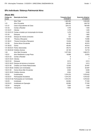 1.02.01.04.01 Estoque de terrenos a incorporar 3.513 3.513
1.02.01.04 Estoques 3.513 3.513
1.02.01.08.02 Créditos com Controladas 12.505 20.487
1.02.01.08 Créditos com Partes Relacionadas 12.505 20.487
1.02.01 Ativo Realizável a Longo Prazo 18.668 33.053
1.02.04.01 Intangíveis 1.604 1.448
1.02.01.03.01 Clientes 6 7
1.02.01.03 Contas a Receber 6 7
1.02.03 Imobilizado 82.863 77.350
1.02.02.01.02 Participações em Controladas 1.574.370 1.578.422
1.02.04 Intangível 1.604 1.448
1.02.03.01 Imobilizado em Operação 82.863 77.350
1.02.01.09.03 Créditos diversos 2.644 9.046
1.02.01.09 Outros Ativos Não Circulantes 2.644 9.046
1.02.02.01 Participações Societárias 1.574.370 1.578.422
1.02.02 Investimentos 1.574.370 1.578.422
1.01.03 Contas a Receber 1.478 1.425
1.01.03.01 Clientes 1.478 1.425
1.01.03.01.01 Contas a receber por incorporação de imóveis 1.478 1.425
1.01.01 Caixa e Equivalentes de Caixa 224.212 189.469
1.02 Ativo Não Circulante 1.677.505 1.690.273
1 Ativo Total 1.965.965 1.939.005
1.01 Ativo Circulante 288.460 248.732
1.01.04 Estoques 727 1.862
1.01.08.03 Outros 46.404 40.910
1.01.08.03.01 Partes relacionadas 26.212 24.192
1.01.08.03.02 Créditos diversos 20.192 16.718
1.01.08 Outros Ativos Circulantes 46.404 40.910
1.01.04.02 Estoque de imóveis concluidos 727 1.862
1.01.06 Tributos a Recuperar 15.639 15.066
1.01.06.01 Tributos Correntes a Recuperar 15.639 15.066
DFs Individuais / Balanço Patrimonial Ativo
(Reais Mil)
Código da
Conta
Descrição da Conta Trimestre Atual
31/03/2014
Exercício Anterior
31/12/2013
PÁGINA: 2 de 124
ITR - Informações Trimestrais - 31/03/2014 - DIRECIONAL ENGENHARIA SA Versão : 1
 