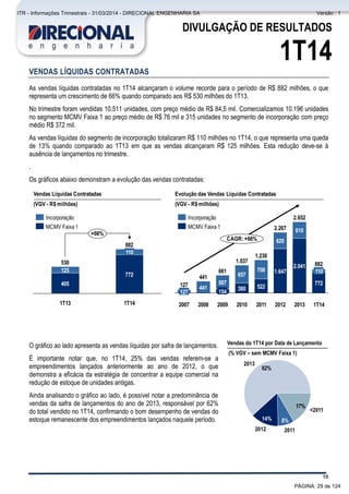 Comentário do Desempenho
10
DIVULGAÇÃO DE RESULTADOS
1T14
VENDAS LÍQUIDAS CONTRATADAS
As vendas líquidas contratadas no 1T14 alcançaram o volume recorde para o período de R$ 882 milhões, o que
representa um crescimento de 66% quando comparado aos R$ 530 milhões do 1T13.
No trimestre foram vendidas 10.511 unidades, com preço médio de R$ 84,5 mil. Comercializamos 10.196 unidades
no segmento MCMV Faixa 1 ao preço médio de R$ 76 mil e 315 unidades no segmento de incorporação com preço
médio R$ 372 mil.
As vendas líquidas do segmento de incorporação totalizaram R$ 110 milhões no 1T14, o que representa uma queda
de 13% quando comparado ao 1T13 em que as vendas alcançaram R$ 125 milhões. Esta redução deve-se à
ausência de lançamentos no trimestre.
.
Os gráficos abaixo demonstram a evolução das vendas contratadas:
O gráfico ao lado apresenta as vendas líquidas por safra de lançamentos.
É importante notar que, no 1T14, 25% das vendas referem-se a
empreendimentos lançados anteriormente ao ano de 2012, o que
demonstra a eficácia da estratégia de concentrar a equipe comercial na
redução de estoque de unidades antigas.
Ainda analisando o gráfico ao lado, é possível notar a predominância de
vendas da safra de lançamentos do ano de 2013, responsável por 62%
do total vendido no 1T14, confirmando o bom desempenho de vendas do
estoque remanescente dos empreendimentos lançados naquele período.
CAGR: +66%
1T14
882
772
110
2013
2.652
2.041
610
2012
2.267
1.647
620
2011
1.230
522
708
2010
1.037
380
657
2009
661
154
507
2008
441
441
2007
127
127
Evolução das Vendas Líquidas Contratadas
(VGV - R$ milhões)
+66%
1T14
882
772
110
1T13
530
405
125
Vendas Líquidas Contratadas
(VGV - R$ milhões)
MCMV Faixa 1
Incorporação
MCMV Faixa 1
Incorporação
Vendas do 1T14 por Data de Lançamento
(% VGV – sem MCMV Faixa 1)
17%
62%
2012
14%
2011
8%
<2011
2013
PÁGINA: 29 de 124
ITR - Informações Trimestrais - 31/03/2014 - DIRECIONAL ENGENHARIA SA Versão : 1
 
