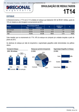 Comentário do Desempenho
15
DIVULGAÇÃO DE RESULTADOS
1T14
ESTOQUE
A Direcional encerrou o 1T14 com 2.114 unidades em estoque que totalizando VGV de R$ 631 milhões, queda de
13% em relação ao valor divulgado no encerramento de 2013.
Estoque
VGV em Estoque (R$ mil)
%
Unidades em
Estoque
%
Total % Direcional
Em Construção 526.066 451.859 71,6% 1.417 67,0%
Concluído 206.700 179.396 28,4% 697 33,0%
Total 732.765 631.256 100,0% 2.114 100,0%
Cabe ressaltar que no encerramento do 1T14, 43% do estoque era composto por unidades lançadas a partir de
janeiro de 2012.
As aberturas do estoque por data de lançamento e segmentação geográfica estão demonstradas nos gráficos
abaixo:
2012
29%
2013
14%
20% 2011
Concluído
28%
<2011
10%
Centro-Oeste 20%
Sudeste 37%
Norte 43%
-13%
1T14
631
1T13
667
106
561 571
154
725
452
179
4T13
Em contruçãoConcluído
Segmentação Geográfica do Estoque
(% VGV)
Estoque por período de lançamento
(% VGV)
Evolução do Estoque
(VGV - R$ milhões)
PÁGINA: 34 de 124
ITR - Informações Trimestrais - 31/03/2014 - DIRECIONAL ENGENHARIA SA Versão : 1
 