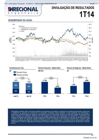 Comentário do Desempenho
25
DIVULGAÇÃO DE RESULTADOS
1T14
DESEMPENHO DA AÇÃO
R$ 0
R$ 2
R$ 4
R$ 6
R$ 8
R$ 10
R$ 12
R$ 14
R$ 16
R$ 18
0,00
10,00
20,00
30,00
40,00
50,00
60,00
70,00
80,00
18-nov-09
17-dez-09
20-jan-10
22-fev-10
22-mar-10
20-abr-10
19-mai-10
21-jun-10
21-jul-10
23-ago-10
1-out-10
1-nov-10
3-dez-10
6-jan-11
4-fev-11
4-mar-11
5-abr-11
5-mai-11
2-jun-11
1-jul-11
29-jul-11
26-ago-11
26-set-11
25-out-11
24-nov-11
22-dez-11
20-jan-12
22-fev-12
21-mar-12
19-abr-12
18-mai-12
18-jun-12
17-jul-12
14-ago-12
12-set-12
10-out-12
9-nov-12
11-dez-12
14-jan-13
14-fev-13
14-mar-13
12-abr-13
13-mai-13
11-jun-13
10-jul-13
7-ago-13
4-set-13
2-out-13
30-out-13
29-nov-13
2-jan-14
30-jan-14
27-fev-14
31-mar-14
30-abr-14
PreçoAção
Volume
(R$milhões)
Volume
Ibovespa (Base 100 - IPO Direcional)
IMOB (Base 100 - IPO Direcional)
DIRR3
-13%
mar.14
1.370
523
847
mar.13
1.571
675
896
Pessoas Jurídicas
Pessoas Físicas
Investidores por Tipo
(#)
6.043
11.789
-49%
1T141T13
Volume Financeiro – Média Diária
(R$ mil)
Número de Negócios – Média Diária
(#)
2.069
1.359
+52%
1T141T13
Declarações contidas neste comunicado relativas às perspectivas dos negócios, projeções de resultados operacionais e financeiros
e referências ao potencial de crescimento da Companhia, constituem meras previsões e foram baseadas nas expectativas e
estimativas da Administração em relação ao desempenho futuro da Companhia. Embora a Companhia acredite que tais previsões
sejam baseadas em suposições razoáveis, ela não assegura que elas sejam alcançadas. As expectativas e estimativas que
baseiam as perspectivas futuras da Companhia são altamente dependentes do comportamento do mercado, da situação econômica
e política do Brasil, de regulações estatais existentes e futuras, da indústria e dos mercados internacionais e, portanto, estão
sujeitas a mudanças que fogem ao controle da Companhia e de sua Administração. A Companhia não se compromete a publicar
atualizações ou revisar as expectativas, estimativas e previsões contidas neste comunicado decorrentes de informações ou eventos
futuros.
PÁGINA: 44 de 124
ITR - Informações Trimestrais - 31/03/2014 - DIRECIONAL ENGENHARIA SA Versão : 1
 