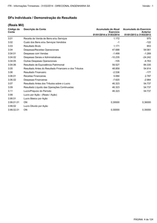 3.07 Resultado Antes dos Tributos sobre o Lucro 46.323 54.737
3.09 Resultado Líquido das Operações Continuadas 46.323 54.737
3.06.02 Despesas Financeiras -7.620 -2.964
3.06 Resultado Financeiro -2.536 -177
3.06.01 Receitas Financeiras 5.084 2.787
3.99.01.01 ON 0,30000 0,36000
3.99.02 Lucro Diluído por Ação
3.99.01 Lucro Básico por Ação
3.11 Lucro/Prejuízo do Período 46.323 54.737
3.99 Lucro por Ação - (Reais / Ação)
3.99.02.01 ON 0,30000 0,35000
3.02 Custo dos Bens e/ou Serviços Vendidos -1 -122
3.03 Resultado Bruto 1.171 853
3.05 Resultado Antes do Resultado Financeiro e dos Tributos 48.859 54.914
3.01 Receita de Venda de Bens e/ou Serviços 1.172 975
3.04 Despesas/Receitas Operacionais 47.688 54.061
3.04.05 Outras Despesas Operacionais -105 -4.763
3.04.06 Resultado de Equivalência Patrimonial 59.527 84.335
3.04.01 Despesas com Vendas -1.499 -1.269
3.04.02 Despesas Gerais e Administrativas -10.235 -24.242
DFs Individuais / Demonstração do Resultado
(Reais Mil)
Código da
Conta
Descrição da Conta Acumulado do Atual
Exercício
01/01/2014 à 31/03/2014
Acumulado do Exercício
Anterior
01/01/2013 à 31/03/2013
PÁGINA: 4 de 124
ITR - Informações Trimestrais - 31/03/2014 - DIRECIONAL ENGENHARIA SA Versão : 1
 