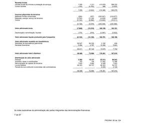 As notas explicativas da administração são partes integrantes das demonstrações financeiras.
7 de 67
Receitas brutas
Vendas brutas de imóveis e prestação de serviços 1.355 1.131 413.878 396.332
Outras receitas (105) (4.763) 588 (3.053)
1.250 (3.632) 414.466 393.279
Insumos adquiridos de terceiros
Matérias-Primas consumidas (284) (357) (230.047) (216.677)
Materiais, energia, serviço de terceiros (3.792) (3.139) (4.039) (3.400)
Outros (5.122) (6.082) (15.222) (10.011)
(9.198) (9.578) (249.308) (230.088)
Valor adicionado bruto (7.948) (13.210) 165.158 163.191
Depreciação e amortização, líquidas (175) (918) (2.367) (3.023)
Valor adicionado líquido produzido pela Companhia (8.123) (14.128) 162.791 160.168
Valor adicionado recebido em transferência
Resultado de equivalência patrimonial 59.527 84.335 3.180 939
Receitas financeiras 5.084 2.787 10.390 6.803
64.611 87.122 13.570 7.742
Valor adicionado total a distribuir 56.488 72.994 176.361 167.910
Distribuição do valor adicionado
Pessoal 2.362 15.137 93.513 90.043
Impostos, taxas e contribuições 183 156 21.952 13.398
Remuneração de capitais de terceiros 7.620 2.964 8.368 7.603
Lucros Retidos 46.323 54.737 46.323 54.737
Parcela de lucro atribuído à acionistas não controladores - - 6.205 2.129
56.488 72.994 176.361 167.910
PÁGINA: 60 de 124
 