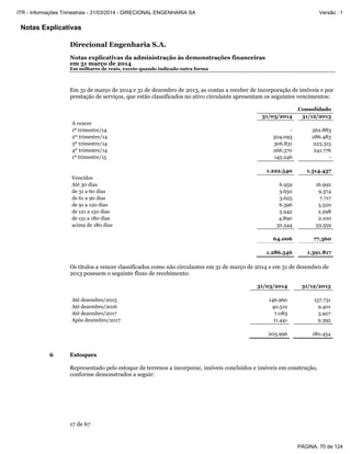 Notas Explicativas
Direcional Engenharia S.A.
Notas explicativas da administração às demonstrações financeiras
em 31 março de 2014
Em milhares de reais, exceto quando indicado outra forma
17 de 67
Em 31 de março de 2014 e 31 de dezembro de 2013, as contas a receber de incorporação de imóveis e por
prestação de serviços, que estão classificados no ativo circulante apresentam os seguintes vencimentos:
Consolidado
31/03/2014 31/12/2013
A vencer
1º trimestre/14 - 562.883
2º trimestre/14 504.093 286.483
3º trimestre/14 306.831 223.315
4º trimestre/14 266.370 241.776
1º trimestre/15 145.246 -
1.222.540 1.314.457
Vencidos
Até 30 dias 6.959 16.992
de 31 a 60 dias 3.650 9.374
de 61 a 90 dias 3.625 7.717
de 91 a 120 dias 6.396 5.520
de 121 a 150 dias 5.942 2.298
de 151 a 180 dias 4.890 2.100
acima de 180 dias 32.544 33.359
64.006 77.360
1.286.546 1.391.817
Os títulos a vencer classificados como não circulantes em 31 de março de 2014 e em 31 de dezembro de
2013 possuem o seguinte fluxo de recebimento:
31/03/2014 31/12/2013
Até dezembro/2015 146.960 157.731
Até dezembro/2016 40.512 9.401
Até dezembro/2017 7.083 3.927
Após dezembro/2017 11.441 9.395
205.996 180.454
6 Estoques
Representado pelo estoque de terrenos a incorporar, imóveis concluídos e imóveis em construção,
conforme demonstrados a seguir:
PÁGINA: 70 de 124
ITR - Informações Trimestrais - 31/03/2014 - DIRECIONAL ENGENHARIA SA Versão : 1
 