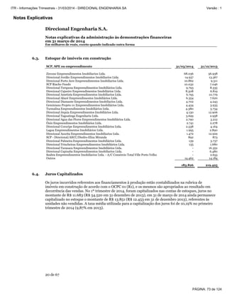 Notas Explicativas
Direcional Engenharia S.A.
Notas explicativas da administração às demonstrações financeiras
em 31 março de 2014
Em milhares de reais, exceto quando indicado outra forma
20 de 67
6.3. Estoque de imóveis em construção
SCP, SPE ou empreendimento 31/03/2014 31/12/2013
Zircone Empreendimentos Imobiliarios Ltda. 68.036 56.938
Direcional Jordão Empreendimentos Imobiliarios Ltda. 14.937 13.367
Direcional Porto Acre Empreendimentos Imobiliarios Ltda. 10.862 9.311
SCP Riacho Fundo 10.032 7.046
Direcional Turquesa Empreendimentos Imobiliários Ltda. 9.793 8.335
Direcional Cajueiro Empreendimentos Imobiliários Ltda. 8.508 6.819
Direcional Ametista Empreendimentos Imobiliarios Ltda. 6.795 10.779
Direcional Abaré Empreendimentos Imobiliários Ltda. 6.354 7.620
Direcional Diamante Empreendimentos Imobiliarios Ltda. 4.702 4.243
Geminiano Projeto 01 Empreendimentos Imobiliários Ltda. 4.434 3.935
Turmalina Empreendimentos Imobiliários Ltda. 4.380 3.734
Direcional Jequia Empreendimentos Imobiliários Ltda. 4.130 12.906
Direcional Taguatinga Engenharia Ltda. 3.699 2.958
Direcional Agua das Flores Empreendimentos Imobiliários Ltda. 2.790 3.212
Ônix Empreendimentos Imobiliários Ltda. 2.741 2.278
Direcional Coruripe Empreendimentos Imobiliários Ltda. 2.538 4.164
Lagoa Empreendimentos Imobiliários Ltda. 1.995 2.890
Direcional Azurita Empreendimentos Imobiliarios Ltda. 1.472 12.929
SCP - Direcional/ASCC/Diedro-Eliza Miranda 892 873
Direcional Palmeira Empreendimentos Imobiliários Ltda. 139 3.737
Direcional Trincheiras Empreendimentos Imobiliários Ltda. 135 1.680
Direcional Tarauaca Empreendimentos Imobiliários Ltda. - 16.352
Direcional Capixaba Empreendimentos Imobiliarios Ltda. - 6.480
Seabra Empreendimentos Imobiliarios Ltda. - A/C Consórcio Total Ville Porto Velho - 2.655
Outros 14.462 14.184
183.826 219.425
6.4. Juros Capitalizados
Os juros incorridos referentes aos financiamentos à produção estão contabilizados na rubrica de
imóveis em construção de acordo com o OCPC 01 (R1), e os mesmos são apropriados ao resultado em
decorrência das vendas. No 1º trimestre de 2014, foram capitalizados nas contas de estoques, juros no
montante de R$ 11.683 (R$ 54.520 em 31 dezembro de 2013), em 31 de março de 2014 ainda permanece
capitalizado no estoque o montante de R$ 13.851 (R$ 12.453 em 31 de dezembro 2013), referentes às
unidades não vendidas. A taxa média utilizada para a capitalização dos juros foi de 10,19% no primeiro
trimestre de 2014 (9,87% em 2013).
PÁGINA: 73 de 124
ITR - Informações Trimestrais - 31/03/2014 - DIRECIONAL ENGENHARIA SA Versão : 1
 