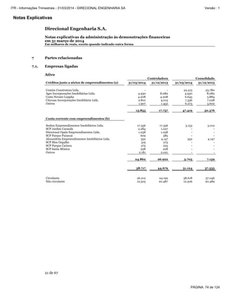 Notas Explicativas
Direcional Engenharia S.A.
Notas explicativas da administração às demonstrações financeiras
em 31 março de 2014
Em milhares de reais, exceto quando indicado outra forma
21 de 67
7 Partes relacionadas
7.1. Empresas ligadas
Ativo
Controladora Consolidado
Créditos junto a sócios de empreendimentos (a) 31/03/2014 31/12/2013 31/03/2014 31/12/2013
Comim Construtora Ltda. - - 22.215 23.780
Ager Incorporações Imobiliárias Ltda. 4.930 8.082 4.930 8.082
Costa Novaes Luppha 4.208 4.208 6.645 5.884
Citycasa Incorporações Imobiliária Ltda. 2.810 4.015 7.356 7.028
Outros 1.907 1.452 6.273 5.602
13.855 17.757 47.419 50.376
Conta corrente com empreendimentos (b)
Seabra Empreendimentos Imobiliários Ltda. 17.356 17.356 3.153 3.012
SCP Jardim Carandá 2.284 1.027 - -
Direcional Opala Empreendimentos Ltda. 1.058 1.058 - -
SCP Parque Paranoá 609 585 - -
Alexandrita Empreendimentos Imobiliários Ltda. 552 4.147 552 4.147
SCP Meu Orgulho 319 275 - -
SCP Parque Carioca 275 225 - -
SCP Santa Mônica 228 228 - -
Outros 2.181 2.021 - -
24.862 26.922 3.705 7.159
38.717 44.679 51.124 57.535
Circulante 26.212 24.192 38.618 37.046
Não circulante 12.505 20.487 12.506 20.489
PÁGINA: 74 de 124
ITR - Informações Trimestrais - 31/03/2014 - DIRECIONAL ENGENHARIA SA Versão : 1
 