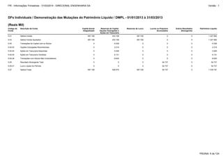 5.04.05 Ações em Tesouraria Vendidas 0 6.131 0 0 0 6.131
5.04.04 Ações em Tesouraria Adquiridas 0 -3.049 0 0 0 -3.049
5.04.08 Transações com Sócios Não Controladores 0 -9.835 0 0 0 -9.835
5.05.01 Lucro Líquido do Período 0 0 0 54.737 0 54.737
5.05 Resultado Abrangente Total 0 0 0 54.737 0 54.737
5.07 Saldos Finais 497.158 428.570 397.726 54.737 0 1.378.191
5.01 Saldos Iniciais 497.158 433.108 397.726 0 0 1.327.992
5.04.03 Opções Outorgadas Reconhecidas 0 2.215 0 0 0 2.215
5.04 Transações de Capital com os Sócios 0 -4.538 0 0 0 -4.538
5.03 Saldos Iniciais Ajustados 497.158 433.108 397.726 0 0 1.327.992
DFs Individuais / Demonstração das Mutações do Patrimônio Líquido / DMPL - 01/01/2013 à 31/03/2013
(Reais Mil)
Código da
Conta
Descrição da Conta Capital Social
Integralizado
Reservas de Capital,
Opções Outorgadas e
Ações em Tesouraria
Reservas de Lucro Lucros ou Prejuízos
Acumulados
Outros Resultados
Abrangentes
Patrimônio Líquido
PÁGINA: 8 de 124
ITR - Informações Trimestrais - 31/03/2014 - DIRECIONAL ENGENHARIA SA Versão : 1
 