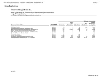 Notas Explicativas
Direcional Engenharia S.A.
Notas explicativas da administração às demonstrações financeiras
em 31 de março de 2014
Em milhares de reais, exceto quando indicado outra forma
42 de 67
Balanço Patrimonial
Ativo Passivo
Empresas Controladas
Participação
Circulante
Não
Circulante Circulante
Não
Circulante
Patrimônio
Liquido
SPE Maura Gontijo 50,00% 174 - 32 403 (261)
Alexandria Empreendimentos Imobiliários Ltda. 50,00% 679 - 749 - (70)
Bom Sucesso Incorporação e Investimentos Imobiliários S.A. 28,00% 523 27.290 3.198 (1) 24.616
Ernane Agricola Empreendimentos Imobiliários Ltda. 50,00% 244 - 78 (1) 167
SPE - Diresomattos Gutierrez Empreend. Imobiliários Ltda. 50,00% 257 - 12 - 245
Direcional/Somattos - Bartira Mourão 50,00% 51 - - 1 50
Patrimar Cl. Manoel 50,00% 98 - 135 - (37)
Aterpa - Rio de Janeiro 45,00% 21.955 206 764 - 21.397
Alexandrita Empreendimentos Imobiliários Ltda. 50,00% 11.555 131 4.788 (1) 6.899
Andrade Valadares Residencial Ltda. - SCP Floramar 50,00% 64.241 5.318 5.801 29.501 34.257
PÁGINA: 95 de 124
ITR - Informações Trimestrais - 31/03/2014 - DIRECIONAL ENGENHARIA SA Versão : 1
 