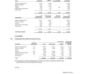 44 de 67
Custo
Custo em
31/12/2012
Adições
Baixas/
Transferências
Custo em
31/12/2013
Máquinas e Equipamentos 29.551 35.639 - 65.190
Móveis e Utensílios 797 102 - 899
Imóveis 9.325 10.075 - 19.400
Veículos 829 23 (24) 828
Equipamentos de Informática 1.740 297 - 2.037
Outros Ativos 157 13 - 170
42.399 46.149 (24) 88.524
Depreciação
(-)
Depreciação
em 31/12/2012
Depreciação
do período
Baixa de
depreciação
(-)
Depreciação
em 31/12/2013
Máquinas e Equipamentos (4.177) (4.445) - (8.622)
Móveis e Utensílios (279) (85) - (364)
Veículos (710) (42) - (752)
Equipamentos de Informática (943) (381) - (1.324)
Outros Ativos (95) (17) - (112)
(6.204) (4.970) - (11.174)
Imobilizado Liquido 36.195 41.179 (24) 77.350
Consolidado
(d) Composição dos saldos de março de 2014
31/03/2014 31/12/2013
Descrição
Taxas de
depreciação Custo Depreciação Liquido
Imobilizado
Liquido
Máquinas e Equipamentos 10% 78.306 (13.076) 65.230 62.843
Móveis e Utensilios 10% 3.934 (1.202) 2.732 2.731
Imóveis - 22.787 - 22.787 19.400
Veículos 20% 2.659 (2.018) 641 699
Equipamentos de Informatica 20% 4.730 (2.669) 2.061 1.896
Estande de vendas (a) 36.558 (23.770) 12.788 12.799
Outros Ativos - 1.071 (555) 516 540
Total 150.045 (43.290) 106.755 100.908
(a) Os estandes de vendas são depreciados de acordo com o fluxo estimado de venda de cada
empreendimento ou por desativação do mesmo.
PÁGINA: 97 de 124
 