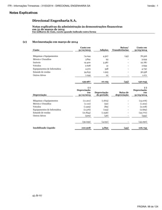 Notas Explicativas
Direcional Engenharia S.A.
Notas explicativas da administração às demonstrações financeiras
em 31 de março de 2014
Em milhares de reais, exceto quando indicado outra forma
45 de 67
(e) Movimentação em março de 2014
Custo
Custo em
31/12/2013 Adições
Baixas/
Transferências
Custo em
31/03/2014
Máquinas e Equipamentos 74.044 4.307 (45) 78.306
Móveis e Utensílios 3.841 93 - 3.934
Imóveis 19.400 3.387 - 22.787
Veículos 2.628 31 - 2.659
Equipamentos de Informática 4.372 358 - 4.730
Estande de vendas 34.633 1.925 - 36.558
Outros Ativos 1.049 22 - 1.071
139.967 10.123 (45) 150.045
Depreciação
(-)
Depreciação
em
31/12/2013
Depreciação
do período
Baixa de
depreciação
(-)
Depreciação
em
31/03/2014
Máquinas e Equipamentos (11.201) (1.875) - (13.076)
Móveis e Utensílios (1.110) (92) - (1.202)
Veículos (1.929) (89) - (2.018)
Equipamentos de Informática (2.476) (193) - (2.669)
Estande de vendas (21.834) (1.936) - (23.770)
Outros Ativos (509) (46) - (555)
(39.059) (4.231) - (43.290)
Imobilizado Liquido 100.908 5.892 (45) 106.755
PÁGINA: 98 de 124
ITR - Informações Trimestrais - 31/03/2014 - DIRECIONAL ENGENHARIA SA Versão : 1
 