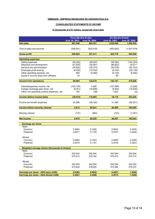 EMBRAER - EMPRESA BRASILEIRA DE AERONÁUTICA S.A.

                                       CONSOLIDATED STATEMENTS OF INCOME

                                    In thousands of U.S. dollars, except per share data


                                                    Three Months Ended                      Six Months Ended
                                                June 30, 2003 June 30, 2004           June 30, 2003   June 30, 2004
Net sales                                             567,046       924,321                1,055,840       1,550,522

Cost of sales and services                            (358,361)        (622,910)           (653,062)      (1,047,078)

Gross profit                                           208,685          301,411             402,778          503,444

Operating expenses
 Selling expenses                                      (54,202)         (95,067)             (99,364)       (162,244)
 Research and development                              (51,420)         (30,401)             (86,922)         29,071
 General and administrative                            (25,822)         (32,374)             (50,578)        (62,754)
 Employee profit sharing                                (8,026)         (15,742)              (8,163)        (26,159)
 Other operating expense, net                              460           (5,308)              (5,135)         (5,830)
 Equity in income (loss) from affiliates                    10                -                   85               -

Income from operations                                  69,685          122,519             152,701          275,528

  Interest(expense) income, net                       (100,100)           4,300            (127,089)          (3,338)
  Foreign exchange gain (loss) ,net                     (9,351)         (16,698)             (9,064)         (18,936)
  Other non-operating income (expense), net                192               (38)             1,622               (9)

Income before income taxes                             (39,574)         110,083              18,170          253,245

Income tax benefit (expense)                            44,586          (29,162)             31,390          (68,651)

Income before minority interest                          5,012           80,921              49,560          184,594

Minority interest                                         (137)            (692)               (733)          (1,051)

Net income                                               4,875           80,229              48,827          183,543

   Earnings per share
   Basic
    Common                                              0.0064           0.1050              0.0642           0.2400
    Preferred                                           0.0071           0.1155              0.0707           0.2640

   Diluted
    Common                                              0.0064           0.1043              0.0640           0.2384
    Preferred                                           0.0070           0.1147              0.0704           0.2623

   Weighted average shares (thousands of shares)
   Basic
    Common                                       242,544                242,544             242,544          242,544
    Preferred                                    470,513                474,162             470,472          474,710

   Diluted
    Common                                             242,544          242,544             242,544          242,544
    Preferred                                          473,635          478,825             473,380          479,372

Earnings per share - ADS basic (US$)                    0.0282           0.4620              0.2827           1.0560
Earnings per share - ADS diluted (US$)                  0.0281           0.4589              0.2815           1.0490




                                                                                                         Page 13 of 14
 