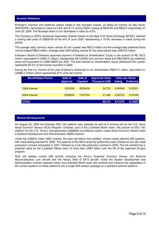 Investor Relations

Embraer’s common and preferred shares traded in the domestic market, on Bolsa de Valores de São Paulo
(BOVESPA), decreased in value by 6.6% and 5.1% during 2Q04, closing at R$16.69 and R$22.0 respectively on
June 30, 2004. The Bovespa index in turn decreased in value by 4.5%.
The Company’s ADS’s (American Depositary Shares) traded on the New York Stock Exchange (NYSE), reached
a closing sale price of US$28.59 at the end of June 2004, representing a 10.9% decrease in value during the
period.
The average daily common share volume for the quarter was R$2.5 million and the average daily preferred share
volume totaled R$8.9 million. Average daily ADS trading volume for the same period was US$13.8 million.
Embraer’s Board of Directors approved payment of Interest on Shareholders’ Equity in the amount of R$ 160.0
million (equivalent to US$51.5 million), representing R$ 0.20923 per common share and R$0.23015 per preferred
share and equivalent to US$0.29624 per ADS. The total interest on shareholders’ equity distributed this quarter
represents 64.2% of net income recorded in 2Q04.
During the first six months of the year Embraer’s distributed to its shareholders R$261.0 million (equivalent to
US$86.2 million) which represented 47% of its net income.
           Benefit/Base Period            Date of        Date of     Approved Value       Value per Share
                                         Approval       Payment      Thousand US$        Voting   Preferred

      1Q04 Interest                         12/03/04      08/04/04             34.723     0,04546      0,05001

      2Q04 Interest                         25/06/04      15/07/04             51.489     0,06733      0,07406

      TOTAL                                                                    86.212     0,11279      0,12407




 Recent Developments

On August 02, 2004 the Embraer ERJ 145 platform was selected as part of a winning bid for the U.S. Army
Aerial Common Sensor (ACS) Program. Embraer, part of the Lockheed Martin team, will provide its ERJ 145
platform for the U.S. Army’s next-generation battlefield surveillance system called Aerial Common Sensor under
a Systems Development and Demonstration (SDD) contract.
Under the US$879 million SDD contract, the team will deliver five certified, mission ready airborne ISR systems,
with initial testing planned for 2006. The balance of the effort would be performed under a follow-on low rate initial
production contract anticipated in 2007, followed by a full rate production contract in 2009. The full contract has a
potential value for the Lockheed Martin team of more than US$7 billion over the life of the expected 20-year
program.
ACS will replace current ISR aircraft, including the Army’s Guardrail Common Sensor, the Airborne
Reconnaissance Low aircraft and the Navy’s fleet of EP-3 aircraft. Under the System Development and
Demonstration contract awarded today, the Lockheed Martin team will combine and enhance the capabilities of
the current systems on these platforms into a single ISR mission package on a standard airborne platform.




                                                                                                       Page 9 of 14
 