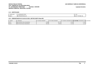 SERVIÇO PÚBLICO FEDERAL
CVM - COMISSÃO DE VALORES MOBILIÁRIOS
ITR - INFORMAÇÕES TRIMESTRAIS
01.01 - IDENTIFICAÇÃO
Legislação Societária
01992-5 BR PROPERTIES S.A. 06.977.751/0001-49
EMPRESA COMERCIAL, INDUSTRIAL E OUTRAS
04.01 - DEMONSTRAÇÃO DO FLUXO DE CAIXA - METODO DIRETO (Reais Mil)
1 - CÓDIGO 2 - DESCRIÇÃO 4 -01/01/2009 a 30/06/20093 -01/04/2009 a 30/06/2009
Data-Base - 30/06/2009
(USO EMPRESA P/ SIMPLES CONFERÊNCIA)
1 - CÓDIGO CVM 2 - DENOMINAÇÃO SOCIAL 3 - CNPJ
5 - 01/04/2008 a 30/06/200801/04/2008 a 30/06/20086 - 01/01/2008 a 30/06/200801/01/2008 a 30/06/2008
4.05.01 Saldo Inicial de Caixa e Equivalentes 94.466 100.170 210.523 271.981
4.05.02 Saldo Final de Caixa e Equivalentes 83.914 83.914 157.974 157.974
14/08/2009 15:02:52 Pág: 2
 