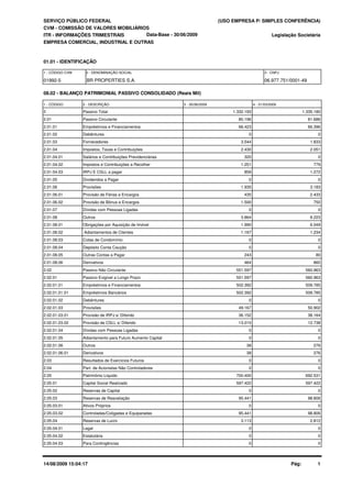 SERVIÇO PÚBLICO FEDERAL
CVM - COMISSÃO DE VALORES MOBILIÁRIOS
ITR - INFORMAÇÕES TRIMESTRAIS
01.01 - IDENTIFICAÇÃO
Legislação Societária
01992-5 BR PROPERTIES S.A. 06.977.751/0001-49
EMPRESA COMERCIAL, INDUSTRIAL E OUTRAS
08.02 - BALANÇO PATRIMONIAL PASSIVO CONSOLIDADO (Reais Mil)
1 - CÓDIGO 2 - DESCRIÇÃO 4 - 31/03/20093 - 30/06/2009
Data-Base - 30/06/2009
(USO EMPRESA P/ SIMPLES CONFERÊNCIA)
1 - CÓDIGO CVM 2 - DENOMINAÇÃO SOCIAL 3 - CNPJ
2 Passivo Total 1.332.193 1.335.180
2.01 Passivo Circulante 80.196 81.686
2.01.01 Empréstimos e Financiamentos 68.423 66.396
2.01.02 Debêntures 0 0
2.01.03 Fornecedores 3.544 1.833
2.01.04 Impostos, Taxas e Contribuições 2.430 2.051
2.01.04.01 Salários e Contribuições Previdenciárias 320 0
2.01.04.02 Impostos e Contribuições a Recolher 1.251 779
2.01.04.03 IRPJ E CSLL a pagar 859 1.272
2.01.05 Dividendos a Pagar 0 0
2.01.06 Provisões 1.935 3.183
2.01.06.01 Provisão de Férias e Encargos 435 2.433
2.01.06.02 Provisão de Bônus e Encargos 1.500 750
2.01.07 Dívidas com Pessoas Ligadas 0 0
2.01.08 Outros 3.864 8.223
2.01.08.01 Obrigações por Aquisição de Imóvel 1.990 6.049
2.01.08.02 Adiantamentos de Clientes 1.167 1.234
2.01.08.03 Cotas de Condomínio 0 0
2.01.08.04 Depósito Conta Caução 0 0
2.01.08.05 Outras Contas a Pagar 243 80
2.01.08.06 Derivativos 464 860
2.02 Passivo Não Circulante 551.597 560.963
2.02.01 Passivo Exigível a Longo Prazo 551.597 560.963
2.02.01.01 Empréstimos e Financiamentos 502.392 509.785
2.02.01.01.01 Empréstimos Bancários 502.392 509.785
2.02.01.02 Debêntures 0 0
2.02.01.03 Provisões 49.167 50.902
2.02.01.03.01 Provisão de IRPJ s/ Diferido 36.152 38.164
2.02.01.03.02 Provisão de CSLL s/ Diferido 13.015 12.738
2.02.01.04 Dívidas com Pessoas Ligadas 0 0
2.02.01.05 Adiantamento para Futuro Aumento Capital 0 0
2.02.01.06 Outros 38 276
2.02.01.06.01 Derivativos 38 276
2.03 Resultados de Exercícios Futuros 0 0
2.04 Part. de Acionistas Não Controladores 0 0
2.05 Patrimônio Líquido 700.400 692.531
2.05.01 Capital Social Realizado 597.422 597.422
2.05.02 Reservas de Capital 0 0
2.05.03 Reservas de Reavaliação 95.441 98.806
2.05.03.01 Ativos Próprios 0 0
2.05.03.02 Controladas/Coligadas e Equiparadas 95.441 98.806
2.05.04 Reservas de Lucro 3.113 2.812
2.05.04.01 Legal 0 0
2.05.04.02 Estatutária 0 0
2.05.04.03 Para Contingências 0 0
14/08/2009 15:04:17 Pág: 1
 
