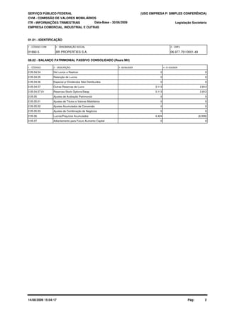 SERVIÇO PÚBLICO FEDERAL
CVM - COMISSÃO DE VALORES MOBILIÁRIOS
ITR - INFORMAÇÕES TRIMESTRAIS
01.01 - IDENTIFICAÇÃO
Legislação Societária
01992-5 BR PROPERTIES S.A. 06.977.751/0001-49
EMPRESA COMERCIAL, INDUSTRIAL E OUTRAS
08.02 - BALANÇO PATRIMONIAL PASSIVO CONSOLIDADO (Reais Mil)
1 - CÓDIGO 2 - DESCRIÇÃO 4 -31/03/20093 -30/06/2009
Data-Base - 30/06/2009
(USO EMPRESA P/ SIMPLES CONFERÊNCIA)
1 - CÓDIGO CVM 2 - DENOMINAÇÃO SOCIAL 3 - CNPJ
2.05.04.04 De Lucros a Realizar 0 0
2.05.04.05 Retenção de Lucros 0 0
2.05.04.06 Especial p/ Dividendos Não Distribuídos 0 0
2.05.04.07 Outras Reservas de Lucro 3.113 2.812
2.05.04.07.01 Reservas Stock Options/Swap 3.113 2.812
2.05.05 Ajustes de Avaliação Patrimonial 0 0
2.05.05.01 Ajustes de Títulos e Valores Mobiliários 0 0
2.05.05.02 Ajustes Acumulados de Conversão 0 0
2.05.05.03 Ajustes de Combinação de Negócios 0 0
2.05.06 Lucros/Prejuízos Acumulados 4.424 (6.509)
2.05.07 Adiantamento para Futuro Aumento Capital 0 0
14/08/2009 15:04:17 Pág: 2
 
