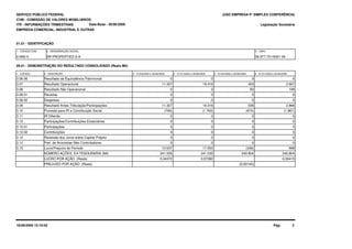 SERVIÇO PÚBLICO FEDERAL
CVM - COMISSÃO DE VALORES MOBILIÁRIOS
ITR - INFORMAÇÕES TRIMESTRAIS
01.01 - IDENTIFICAÇÃO
Legislação Societária
01992-5 BR PROPERTIES S.A. 06.977.751/0001-49
EMPRESA COMERCIAL, INDUSTRIAL E OUTRAS
09.01 - DEMONSTRAÇÃO DO RESULTADO CONSOLIDADO (Reais Mil)
1 - CÓDIGO 2 - DESCRIÇÃO 5 - 01/04/2008 a 30/06/20084 - 01/01/2009 a 30/06/20093 - 01/04/2009 a 30/06/2009
(USO EMPRESA P/ SIMPLES CONFERÊNCIA)
1 - CÓDIGO CVM 2 - DENOMINAÇÃO SOCIAL 3 - CNPJ
6 - 01/01/2008 a 30/06/2008
Data-Base - 30/06/2009
3.06.06 Resultado da Equivalência Patrimonial 00 0 0
3.07 Resultado Operacional 45311.327 19.316 2.667
3.08 Resultado Não Operacional 830 0 199
3.08.01 Receitas 00 0 0
3.08.02 Despesas 00 0 0
3.09 Resultado Antes Tributação/Participações 53611.327 19.316 2.866
3.10 Provisão para IR e Contribuição Social (874)(790) (1.763) (1.867)
3.11 IR Diferido 00 0 0
3.12 Participações/Contribuições Estatutárias 00 0 0
3.12.01 Participações 00 0 0
3.12.02 Contribuições 00 0 0
3.13 Reversão dos Juros sobre Capital Próprio 00 0 0
3.14 Part. de Acionistas Não Controladores 00 0 0
3.15 Lucro/Prejuízo do Período (338)10.537 17.553 999
PREJUÍZO POR AÇÃO (Reais)
LUCRO POR AÇÃO (Reais)
NÚMERO AÇÕES, EX-TESOURARIA (Mil)
0,04372 0,07282
(0,00140)
241.035 241.035 240.804 240.804
0,00415
Pág: 218/08/2009 15:19:02
 