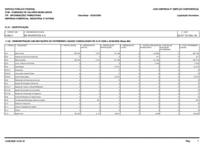 SERVIÇO PÚBLICO FEDERAL
CVM - COMISSÃO DE VALORES MOBILIÁRIOS
ITR - INFORMAÇÕES TRIMESTRAIS
01.01 - IDENTIFICAÇÃO
Legislação Societária
01992-5 BR PROPERTIES S.A. 06.977.751/0001-49
EMPRESA COMERCIAL, INDUSTRIAL E OUTRAS
11.02 - DEMONSTRAÇÃO DAS MUTAÇÕES DO PATRIMÔNIO LÍQUIDO CONSOLIDADO DE 01/01/2009 a 30/06/2009 (Reais Mil)
1 - CÓDIGO 2 - DESCRIÇÃO 5 - RESERVAS DE
REAVALIAÇÃO
4 - RESERVAS DE
CAPITAL
6 - RESERVAS DE
LUCRO
7 - LUCROS/ PREJUÍZOS
ACUMULADOS
3 - CAPITAL SOCIAL 9 - TOTAL PATRIMÔNIO
LÍQUIDO
Data-Base - 30/06/2009
(USO EMPRESA P/ SIMPLES CONFERÊNCIA)
1 - CÓDIGO CVM 2 - DENOMINAÇÃO SOCIAL 3 - CNPJ
8 - AJUSTES DE
AVALIAÇÃO
PATRIMONIAL
5.01 Saldo Inicial 101.168597.422 2.512 0 (13.940) 687.1620
5.02 Ajustes de Exercícios Anteriores 00 0 0 811 8110
5.03 Saldo Ajustado 101.168597.422 2.512 0 (13.129) 687.9730
5.04 Lucro / Prejuízo do Período 00 0 0 17.553 17.5530
5.05 Destinações (5.727)0 0 0 0 (5.727)0
5.05.01 Dividendos 00 0 0 0 00
5.05.02 Juros sobre Capital Próprio 00 0 0 0 00
5.05.03 Outras Destinações (5.727)0 0 0 0 (5.727)0
5.06 Realização de Reservas de Lucros 00 0 0 0 00
5.07 Ajustes de Avaliação Patrimonial 00 0 0 0 00
5.07.01 Ajustes de Títulos e Valores Mobiliários 00 0 0 0 00
5.07.02 Ajustes Acumulados de Conversão 00 0 0 0 00
5.07.03 Ajustes de Combinação de Negócios 00 0 0 0 00
5.08 Aumento/Redução do Capital Social 00 0 0 0 00
5.09 Constituição/Realização Reservas Capital 00 601 0 0 6010
5.10 Ações em Tesouraria 00 0 0 0 00
5.11 Outras Transações de Capital 00 0 0 0 00
5.12 Outros 00 0 0 0 00
5.13 Saldo Final 95.441597.422 3.113 0 4.424 700.4000
1Pág:14/08/2009 15:05:16
 