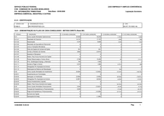 SERVIÇO PÚBLICO FEDERAL
CVM - COMISSÃO DE VALORES MOBILIÁRIOS
ITR - INFORMAÇÕES TRIMESTRAIS
01.01 - IDENTIFICAÇÃO
Legislação Societária
01992-5 BR PROPERTIES S.A. 06.977.751/0001-49
EMPRESA COMERCIAL, INDUSTRIAL E OUTRAS
10.01 - DEMONSTRAÇÃO DO FLUXO DE CAIXA CONSOLIDADO - METODO DIRETO (Reais Mil)
1 - CÓDIGO 2 - DESCRIÇÃO 4 - 01/01/2009 a 30/06/20093 - 01/04/2009 a 30/06/2009
Data-Base - 30/06/2009
(USO EMPRESA P/ SIMPLES CONFERÊNCIA)
1 - CÓDIGO CVM 2 - DENOMINAÇÃO SOCIAL 3 - CNPJ
5 - 01/04/2008 a 30/06/2008 6 - 01/01/2008 a 30/06/2008
4.01 Caixa Líquido Atividades Operacionais 20.652 43.245 (1.003) 8.260
4.01.01 Resultado do Exercício 10.741 17.757 (338) 999
4.01.02 Depreciação 4.376 8.806 3.593 7.524
4.01.03 Resultado da Equivalência Patrimonial 0 0 0 0
4.01.04 Juros e Variações Monetárias 0 0 0 0
4.01.05 Plano de Opção de Compra de Ações 301 601 0 0
4.01.06 Contas a Receber de Clientes (656) (2.674) 0 0
4.01.07 Impostos a Recuperar 0 0 0 0
4.01.08 Adiant. Para Futuro Aumento de Capital 0 0 0 0
4.01.09 Partes Relacionadas e Outros Ativos 2.768 15.265 83 (1.211)
4.01.10 Prov. Gratificação Empreg. e Administr. 750 1.500 0 0
4.01.11 Contas a Pagar e Outros 2.372 1.990 (4.761) 948
4.01.12 Obrigações Por Aquisição de Imóveis 0 0 0 0
4.01.13 Realização da Reserva de Reavaliação 0 0 420 0
4.02 Caixa Líquido Atividades de Investimento (6.626) (12.602) (70.244) (196.442)
4.02.01 Investimentos em Controladas 0 0 0 0
4.02.02 Aplicação no Imobilizado (2.629) (4.560) (39.558) (159.651)
4.02.03 Obrigações Por Aquisição de Imóveis (3.997) (8.042) (6.252) (12.357)
4.02.04 Outros Investimentos (Líquido) 0 0 0 0
4.02.05 Adiant. Para Futuro Aumento de Capital 0 0 (24.434) (24.434)
4.03 Caixa Líquido Atividades Financiamento 3.640 (15.931) 20.430 75.742
4.03.01 Tomada de Empréstimos e Financiamentos 3.640 0 47.445 102.757
4.03.02 Pagto de Empréstimos e Financiamentos 0 (14.536) (27.015) (27.015)
4.03.03 Aumento de Capital 0 0 0 0
4.03.04 Operações de Swap 0 (1.395) 0 0
14/08/2009 15:04:43 Pág: 1
 