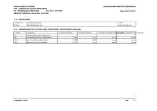 SERVIÇO PÚBLICO FEDERAL
CVM - COMISSÃO DE VALORES MOBILIÁRIOS
ITR - INFORMAÇÕES TRIMESTRAIS
01.01 - IDENTIFICAÇÃO
Legislação Societária
01992-5 BR PROPERTIES S.A. 06.977.751/0001-49
EMPRESA COMERCIAL, INDUSTRIAL E OUTRAS
10.01 - DEMONSTRAÇÃO DO FLUXO DE CAIXA CONSOLIDADO - METODO DIRETO (Reais Mil)
1 - CÓDIGO 2 - DESCRIÇÃO 4 -01/01/2009 a 30/06/20093 -01/04/2009 a 30/06/2009
Data-Base - 30/06/2009
(USO EMPRESA P/ SIMPLES CONFERÊNCIA)
1 - CÓDIGO CVM 2 - DENOMINAÇÃO SOCIAL 3 - CNPJ
5 - 01/04/2008 a 30/06/200801/04/2008 a 30/06/20086 - 01/01/2008 a 30/06/200801/01/2008 a 30/06/2008
4.04 Variação Cambial s/ Caixa e Equivalentes 0 0 0 0
4.05 Aumento(Redução) de Caixa e Equivalentes 17.666 14.712 (50.817) (112.440)
4.05.01 Saldo Inicial de Caixa e Equivalentes 119.753 122.707 219.352 280.975
4.05.02 Saldo Final de Caixa e Equivalentes 137.419 137.419 168.535 168.535
14/08/2009 15:04:43 Pág: 2
 