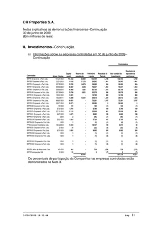 BR Properties S.A.
Notas explicativas às demonstrações financeiras--Continuação
30 de junho de 2009
(Em milhares de reais)
18/08/2009 18:33:44 Pág: 11
8. Investimentos--Continuação
a) Informações sobre as empresas controladas em 30 de junho de 2009--
Continuação
Controladas
BRPR I Empreend. e Part. Ltda. 101.241.500 101.242 30.800 132.440 5.738 132.442 5.739
BRPR II Empreend.e Part. Ltda. 33.016.000 33.016 27.376 59.992 1.441 59.992 1.441
BRPR III Empreend. e Part. Ltda. 23.785.000 23.785 14.073 39.993 934 39.993 934
BRPR IV Empreend. e Part. Ltda. 66.896.620 66.897 4.249 73.047 1.454 73.047 1.454
BRPR V Empreend. e Part. Ltda. 56.869.000 56.869 1.081 60.756 1.610 60.756 1.610
BRPR VII Empreend. e Part. Ltda. 23.799.400 23.799 5.831 30.278 506 30.278 506
BRPR VIII Empreend. e Part. Ltda. 15.001.000 15.001 - 14.798 808 14.798 808
BRPR IX Empreend. e Part. Ltda. 15.208.771 15.209 12.031 29.613 1.234 29.613 1.234
BRPR X Empreend. e Part. Ltda. 68.851.000 68.851 - 72.261 3.187 72.261 3.187
BRPR XI Empreend. e Part. Ltda. 28.071.000 28.071 - 28.080 0 28.080 0
BRPR XII Empreend. e Part. Ltda. 151.000 151 - 135 (1) 135 (1)
BRPR XIII Empreend. e Part. Ltda. 5.701.000 5.701 - 5.790 159 5.790 159
BRPR XIV Empreend. e Part. Ltda. 22.131.000 22.131 - 25.658 661 25.658 661
BRPR XV Empreend. e Part. Ltda. 8.671.000 8.671 - 8.680 138 8.680 138
BRPR XVI Empreend. e Part. Ltda. 2.000 2 - (56) (1) (56) (1)
BRPR XVII Empreend e Part. Ltda. 5.501.000 5.501 - 5.700 167 5.700 167
BRPR XVIII Empreend e Part Ltda 1.000 1 - (4) (1) (4) (1)
PP II Empreend Imobiliários Ltda. 19.423.500 19.424 - 19.747 139 9.874 69
BRPR XX Empreend e Part. Ltda. 21.000 21 - (32) (0) (32) (0)
BRPR XXI Empreend e Part. Ltda. 9.301.000 9.301 - 9.982 345 9.982 345
BRPR XXII Empreend e Part. Ltda. 1.000 1 - (1) (1) (1) (1)
BRPR XXIII Empreend e Part. Ltda. 1.000 1 - (1) (0) (1) (0)
BRPR XXIV Empreend e Part. Ltda. 1.000 1 - (1) (1) (1) (1)
BRPR XXV Empreend e Part. Ltda. 1.000 1 - (1) (0) (1) (0)
BRPR A Adm. de Ativos Imob. Ltda 401.000 401 - 239 (124) 239 (123)
BRPR Participações S/A 51.000 51 - 5 (7) 5 (7)
95.441 607.226 18.317
Controladora
Ações / Quotas
Capital
social
Reserva de
reavaliação
Patrimônio
Liquido
Resultado do
Período
Valor contábil do
investimento
Resultado de
equivalência
patrimonial
Os percentuais de participação da Companhia nas empresas controladas estão
demonstrados na Nota 3.
 