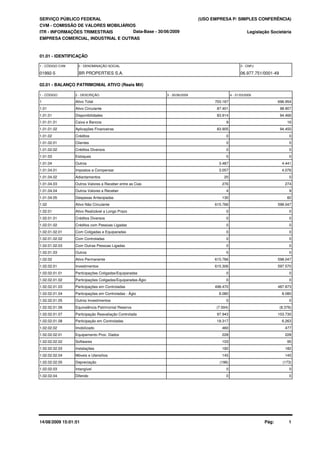 SERVIÇO PÚBLICO FEDERAL
CVM - COMISSÃO DE VALORES MOBILIÁRIOS
ITR - INFORMAÇÕES TRIMESTRAIS
01.01 - IDENTIFICAÇÃO
Legislação Societária
01992-5 BR PROPERTIES S.A. 06.977.751/0001-49
EMPRESA COMERCIAL, INDUSTRIAL E OUTRAS
02.01 - BALANÇO PATRIMONIAL ATIVO (Reais Mil)
1 - CÓDIGO 2 - DESCRIÇÃO 4 - 31/03/20093 - 30/06/2009
Data-Base - 30/06/2009
(USO EMPRESA P/ SIMPLES CONFERÊNCIA)
1 - CÓDIGO CVM 2 - DENOMINAÇÃO SOCIAL 3 - CNPJ
1 Ativo Total 703.167 696.954
1.01 Ativo Circulante 87.401 98.907
1.01.01 Disponibilidades 83.914 94.466
1.01.01.01 Caixa e Bancos 9 16
1.01.01.02 Aplicações Financeiras 83.905 94.450
1.01.02 Créditos 0 0
1.01.02.01 Clientes 0 0
1.01.02.02 Créditos Diversos 0 0
1.01.03 Estoques 0 0
1.01.04 Outros 3.487 4.441
1.01.04.01 Impostos a Compensar 3.057 4.076
1.01.04.02 Adiantamentos 20 0
1.01.04.03 Outros Valores a Receber entre as Cias 276 274
1.01.04.04 Outros Valores a Receber 4 9
1.01.04.05 Despesas Antecipadas 130 82
1.02 Ativo Não Circulante 615.766 598.047
1.02.01 Ativo Realizável a Longo Prazo 0 0
1.02.01.01 Créditos Diversos 0 0
1.02.01.02 Créditos com Pessoas Ligadas 0 0
1.02.01.02.01 Com Coligadas e Equiparadas 0 0
1.02.01.02.02 Com Controladas 0 0
1.02.01.02.03 Com Outras Pessoas Ligadas 0 0
1.02.01.03 Outros 0 0
1.02.02 Ativo Permanente 615.766 598.047
1.02.02.01 Investimentos 615.306 597.570
1.02.02.01.01 Participações Coligadas/Equiparadas 0 0
1.02.02.01.02 Participações Coligadas/Equiparadas-Ágio 0 0
1.02.02.01.03 Participações em Controladas 498.470 487.873
1.02.02.01.04 Participações em Controladas - Ágio 8.080 8.080
1.02.02.01.05 Outros Investimentos 0 0
1.02.02.01.06 Equivalência Patrimonial Reserva (7.504) (8.376)
1.02.02.01.07 Participação Reavaliação Controlada 97.943 103.730
1.02.02.01.08 Participação em Controladas 18.317 6.263
1.02.02.02 Imobilizado 460 477
1.02.02.02.01 Equipamento Proc. Dados 228 228
1.02.02.02.02 Softwares 103 95
1.02.02.02.03 Instalações 182 182
1.02.02.02.04 Móveis e Utensílios 145 145
1.02.02.02.05 Depreciação (198) (173)
1.02.02.03 Intangível 0 0
1.02.02.04 Diferido 0 0
14/08/2009 15:01:51 Pág: 1
 
