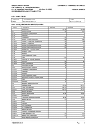 SERVIÇO PÚBLICO FEDERAL
CVM - COMISSÃO DE VALORES MOBILIÁRIOS
ITR - INFORMAÇÕES TRIMESTRAIS
01.01 - IDENTIFICAÇÃO
Legislação Societária
01992-5 BR PROPERTIES S.A. 06.977.751/0001-49
EMPRESA COMERCIAL, INDUSTRIAL E OUTRAS
02.02 - BALANÇO PATRIMONIAL PASSIVO (Reais Mil)
1 - CÓDIGO 2 - DESCRIÇÃO 4 - 31/03/20093 - 30/06/2009
Data-Base - 30/06/2009
(USO EMPRESA P/ SIMPLES CONFERÊNCIA)
1 - CÓDIGO CVM 2 - DENOMINAÇÃO SOCIAL 3 - CNPJ
2 Passivo Total 703.167 696.954
2.01 Passivo Circulante 2.730 4.147
2.01.01 Empréstimos e Financiamentos 0 0
2.01.02 Debêntures 0 0
2.01.03 Fornecedores 104 192
2.01.04 Impostos, Taxas e Contribuições 1.999 3.091
2.01.04.01 Encargos e Contribuições Previdenciárias 100 1.848
2.01.04.02 Impostos e Contribuições 90 270
2.01.04.03 Provisão de Férias e Encargos a Pagar 309 177
2.01.04.04 Provisão de Bônus e Encargos a Pagar 1.500 750
2.01.04.05 Provisão de 13. e Encargos a Pagar 0 46
2.01.05 Dividendos a Pagar 0 0
2.01.06 Provisões 0 0
2.01.07 Dívidas com Pessoas Ligadas 2 2
2.01.08 Outros 625 862
2.01.08.01 Obrigações por Aquisição de Imóveis 0 0
2.01.08.02 Derivativos 464 860
2.01.08.03 Outras Contas a Pagar 161 2
2.02 Passivo Não Circulante 37 276
2.02.01 Passivo Exigível a Longo Prazo 37 276
2.02.01.01 Empréstimos e Financiamentos 0 0
2.02.01.02 Debêntures 0 0
2.02.01.03 Provisões 0 0
2.02.01.04 Dívidas com Pessoas Ligadas 0 0
2.02.01.05 Adiantamento para Futuro Aumento Capital 0 0
2.02.01.06 Outros 37 276
2.02.01.06.01 Derivativos 37 276
2.03 Resultados de Exercícios Futuros 0 0
2.05 Patrimônio Líquido 700.400 692.531
2.05.01 Capital Social Realizado 597.422 597.422
2.05.01.01 Capital Social Subscrito 597.422 597.422
2.05.02 Reservas de Capital 0 0
2.05.03 Reservas de Reavaliação 95.441 98.807
2.05.03.01 Ativos Próprios 0 0
2.05.03.02 Controladas/Coligadas e Equiparadas 95.441 98.807
2.05.04 Reservas de Lucro 3.113 2.812
2.05.04.01 Legal 0 0
2.05.04.02 Estatutária 0 0
2.05.04.03 Para Contingências 0 0
2.05.04.04 De Lucros a Realizar 0 0
2.05.04.05 Retenção de Lucros 0 0
2.05.04.06 Especial p/ Dividendos Não Distribuídos 0 0
2.05.04.07 Outras Reservas de Lucro 3.113 2.812
2.05.04.07.01 Reservas Stock Options/Swap 3.113 2.812
2.05.05 Ajustes de Avaliação Patrimonial 0 0
14/08/2009 15:02:06 Pág: 1
 