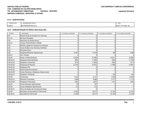 SERVIÇO PÚBLICO FEDERAL
CVM - COMISSÃO DE VALORES MOBILIÁRIOS
ITR - INFORMAÇÕES TRIMESTRAIS
01.01 - IDENTIFICAÇÃO
Legislação Societária
01992-5 BR PROPERTIES S.A. 06.977.751/0001-49
EMPRESA COMERCIAL, INDUSTRIAL E OUTRAS
03.01 - DEMONSTRAÇÃO DO RESULTADO (Reais Mil)
1 - CÓDIGO 2 - DESCRIÇÃO 5 - 01/04/2008 a 30/06/20084 - 01/01/2009 a 30/06/20093 - 01/04/2009 a 30/06/2009
(USO EMPRESA P/ SIMPLES CONFERÊNCIA)
1 - CÓDIGO CVM 2 - DENOMINAÇÃO SOCIAL 3 - CNPJ
6 - 01/01/2008 a 30/06/2008
Data-Base - 30/06/2009
3.01 Receita Bruta de Vendas e/ou Serviços 00 0 0
3.01.01 Serviços Prestados 00 0 0
3.02 Deduções da Receita Bruta 00 0 0
3.02.01 Tributos PIS/COFINS E ISSQN 00 0 0
3.03 Receita Líquida de Vendas e/ou Serviços 00 0 0
3.04 Custo de Bens e/ou Serviços Vendidos 00 0 0
3.05 Resultado Bruto 00 0 0
3.06 Despesas/Receitas Operacionais 22010.537 17.819 2.289
3.06.01 Com Vendas 00 0 0
3.06.02 Gerais e Administrativas (2.641)(4.204) (6.768) (5.285)
3.06.02.01 Despesas Administrativas (533)(854) (1.352) (1.705)
3.06.02.02 Despesas Comerciais (485)(874) (1.069) (571)
3.06.02.03 Despesas de Pessoal (1.598)(2.476) (4.347) (2.967)
3.06.02.04 Despesas IPO 00 0 0
3.06.02.05 Depreciação/Amortização 00 0 0
3.06.02.06 Outras Receitas e Despesas Operacionais 00 0 0
3.06.02.07 Despesas Tributárias (25)0 0 (42)
3.06.03 Financeiras 5.0262.616 6.101 10.893
3.06.03.01 Receitas Financeiras 5.1772.839 6.682 11.113
3.06.03.02 Despesas Financeiras (151)(223) (581) (220)
3.06.04 Outras Receitas Operacionais 083 181 0
3.06.05 Outras Despesas Operacionais 0(12) (12) 0
3.06.05.01 Plano de Opção de Compras de Ações 00 0 0
3.06.06 Resultado da Equivalência Patrimonial (2.165)12.054 18.317 (3.319)
3.06.06.01 Equivalência Patrimonial (2.165)12.054 18.317 (3.319)
Pág: 114/08/2009 15:02:21
 