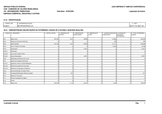 SERVIÇO PÚBLICO FEDERAL
CVM - COMISSÃO DE VALORES MOBILIÁRIOS
ITR - INFORMAÇÕES TRIMESTRAIS
01.01 - IDENTIFICAÇÃO
Legislação Societária
01992-5 BR PROPERTIES S.A. 06.977.751/0001-49
EMPRESA COMERCIAL, INDUSTRIAL E OUTRAS
05.01 - DEMONSTRAÇÃO DAS MUTAÇÕES DO PATRIMÔNIO LÍQUIDO DE 01/04/2009 a 30/06/2009 (Reais Mil)
1 - CÓDIGO 2 - DESCRIÇÃO 5 - RESERVAS DE
REAVALIAÇÃO
4 - RESERVAS DE
CAPITAL
6 - RESERVAS DE
LUCRO
7 - LUCROS/ PREJUÍZOS
ACUMULADOS
3 - CAPITAL SOCIAL 9 - TOTAL PATRIMÔNIO
LÍQUIDO
Data-Base - 30/06/2009
(USO EMPRESA P/ SIMPLES CONFERÊNCIA)
1 - CÓDIGO CVM 2 - DENOMINAÇÃO SOCIAL 3 - CNPJ
8 - AJUSTES DE
AVALIAÇÃO
PATRIMONIAL
5.01 Saldo Inicial 98.808597.422 2.812 0 (6.509) 692.5330
5.02 Ajustes de Exercícios Anteriores 00 0 0 395 3950
5.03 Saldo Ajustado 98.808597.422 2.812 0 (6.114) 692.9280
5.04 Lucro / Prejuízo do Período 00 0 0 10.538 10.5380
5.05 Destinações (3.367)0 0 0 0 (3.367)0
5.05.01 Dividendos 00 0 0 0 00
5.05.02 Juros sobre Capital Próprio 00 0 0 0 00
5.05.03 Outras Destinações (3.367)0 0 0 0 (3.367)0
5.06 Realização de Reservas de Lucros 00 0 0 0 00
5.07 Ajustes de Avaliação Patrimonial 00 0 0 0 00
5.07.01 Ajustes de Títulos e Valores Mobiliários 00 0 0 0 00
5.07.02 Ajustes Acumulados de Conversão 00 0 0 0 00
5.07.03 Ajustes de Combinação de Negócios 00 0 0 0 00
5.08 Aumento/Redução do Capital Social 00 0 0 0 00
5.09 Constituição/Realização Reservas Capital 00 301 0 0 3010
5.10 Ações em Tesouraria 00 0 0 0 00
5.11 Outras Transações de Capital 00 0 0 0 00
5.12 Outros 00 0 0 0 00
5.13 Saldo Final 95.441597.422 3.113 0 4.424 700.4000
1Pág:14/08/2009 15:03:08
 