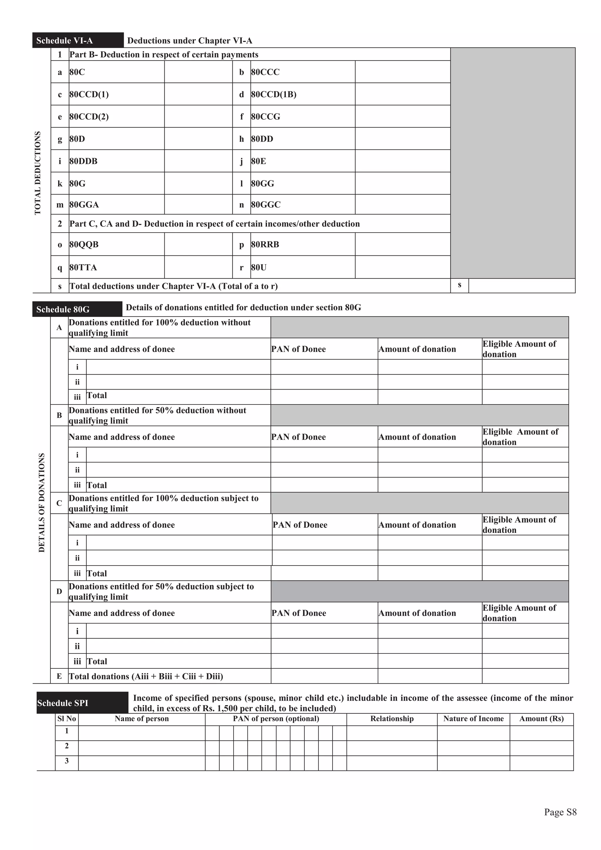 Page S8
Schedule VI-A Deductions under Chapter VI-ATOTALDEDUCTIONS
1 Part B- Deduction in respect of certain payments
a 80C b 80CCC
c 80CCD(1) d 80CCD(1B)
e 80CCD(2) f 80CCG
g 80D h 80DD
i 80DDB j 80E
k 80G l 80GG
m 80GGA n 80GGC
2 Part C, CA and D- Deduction in respect of certain incomes/other deduction
o 80QQB p 80RRB
q 80TTA r 80U
s Total deductions under Chapter VI-A (Total of a to r) s
Schedule 80G Details of donations entitled for deduction under section 80G
DETAILSOFDONATIONS
A
Donations entitled for 100% deduction without
qualifying limit
Name and address of donee PAN of Donee Amount of donation
Eligible Amount of
donation
i
ii
iii Total
B
Donations entitled for 50% deduction without
qualifying limit
Name and address of donee PAN of Donee Amount of donation
Eligible Amount of
donation
i
ii
iii Total
C
Donations entitled for 100% deduction subject to
qualifying limit
Name and address of donee PAN of Donee Amount of donation
Eligible Amount of
donation
i
ii
iii Total
D
Donations entitled for 50% deduction subject to
qualifying limit
Name and address of donee PAN of Donee Amount of donation
Eligible Amount of
donation
i
ii
iii Total
E Total donations (Aiii + Biii + Ciii + Diii)
Schedule SPI
Income of specified persons (spouse, minor child etc.) includable in income of the assessee (income of the minor
child, in excess of Rs. 1,500 per child, to be included)
Sl No Name of person PAN of person (optional) Relationship Nature of Income Amount (Rs)
1
2
3
 