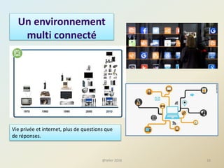 Un environnement
multi connecté
16@telier 2016
Vie privée et internet, plus de questions que
de réponses.
 