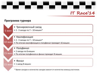 IT Race’14
Программа турнира
• Тренировочный заезд

5 мин

• 2 - 3 заезда по 7 – 10 машин*

• Квалификация

10 мин

• 2 - 3 заезда по 7 – 10 машин*
• По итогам квалификации в полуфинал проходит 16 машин

• Полуфинал

15 мин

• 2 заезда по 8 машин
• По итогам полуфинала в финал проходит 8 машин

• Финал

15 мин

• 1 заезд 8 машин
* Время заездов и количество заездов зависит от количества команд участников.

 