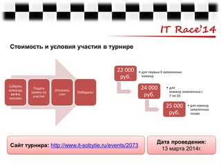 IT Race’14
Стоимость и условия участия в турнире

22 000
руб.
Собрать
команду
из 4-х
человек

Подать
заявку на
участие

Оплатить
счет

Победить!

• для первых 6 заявленных
команд

24 000
руб.

• для
команд заявленных с
7 по 10

25 000
руб.

Сайт турнира: http://www.it-sobytie.ru/events/2073

• для команд
заявленных
позже

Дата проведения:
13 марта 2014г.

 