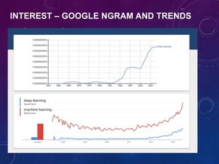 INTEREST – GOOGLE NGRAM AND TRENDS
 