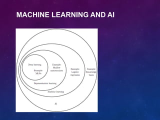 MACHINE LEARNING AND AI
 