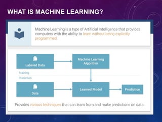 WHAT IS MACHINE LEARNING?
 