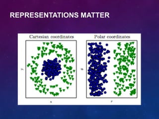 REPRESENTATIONS MATTER
 
