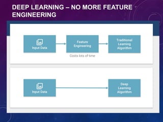 DEEP LEARNING – NO MORE FEATURE
ENGINEERING
 