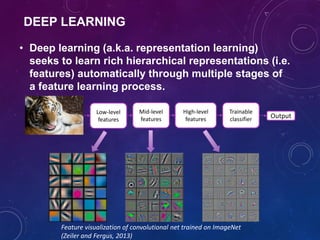 DEEP LEARNING
• Deep learning (a.k.a. representation learning)
seeks to learn rich hierarchical representations (i.e.
features) automatically through multiple stages of
a feature learning process.
Low-level
features
Output
Mid-level
features
High-level
features
Trainable
classifier
Feature visualization of convolutional net trained on ImageNet
(Zeiler and Fergus, 2013)
 
