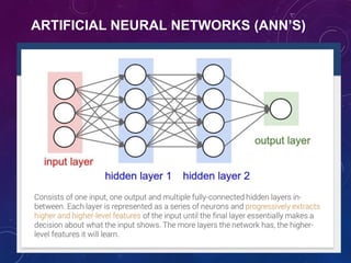 ARTIFICIAL NEURAL NETWORKS (ANN’S)
 