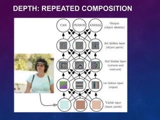 DEPTH: REPEATED COMPOSITION
 