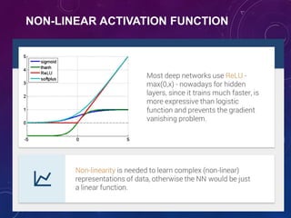 NON-LINEAR ACTIVATION FUNCTION
 