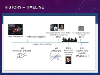 HISTORY – TIMELINE
 