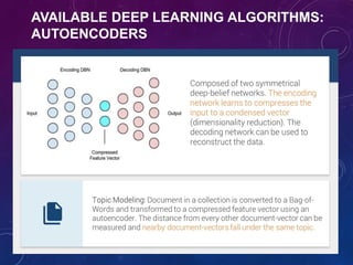 AVAILABLE DEEP LEARNING ALGORITHMS:
AUTOENCODERS
 