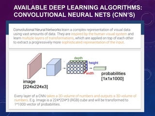 AVAILABLE DEEP LEARNING ALGORITHMS:
CONVOLUTIONAL NEURAL NETS (CNN‘S)
 