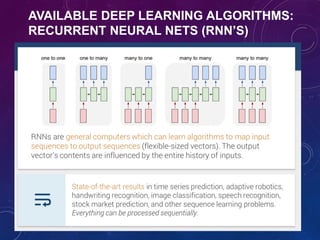 AVAILABLE DEEP LEARNING ALGORITHMS:
RECURRENT NEURAL NETS (RNN’S)
 